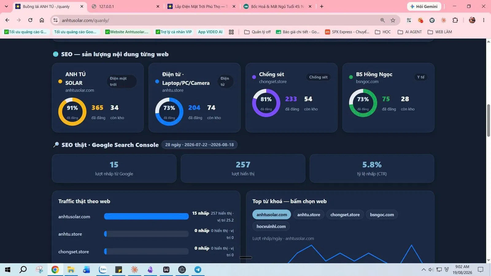 Bảng điều khiển 4 website của học viên điện mặt trời